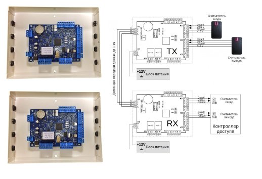 Преобразователь интерфейсов Равелин Gate-Wiegand-long