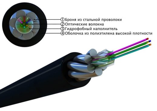 Кабель волоконно-оптический одномодовый Hyperline FO-AWSH-OUT-9-4-PE-BK