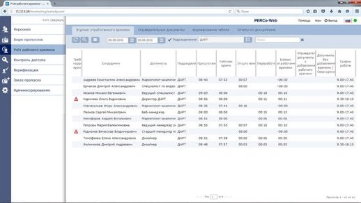 Модуль встроенного ПО "Учет рабочего времени" PERCo PERCo-WME01
