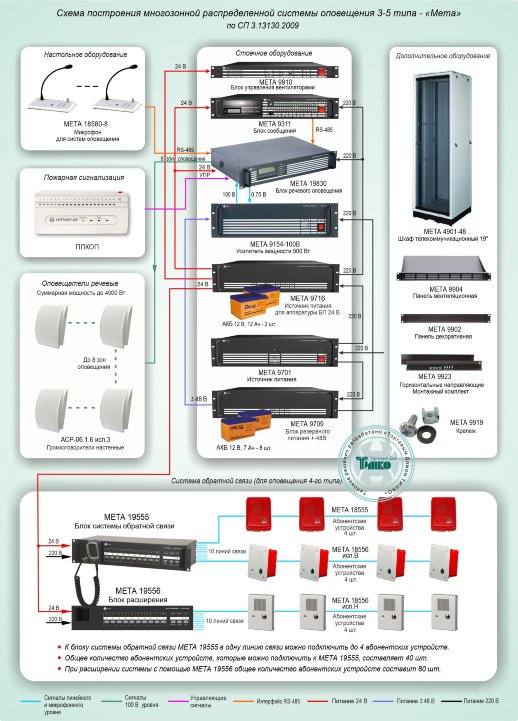 Типовое решение: СОУЭ-015